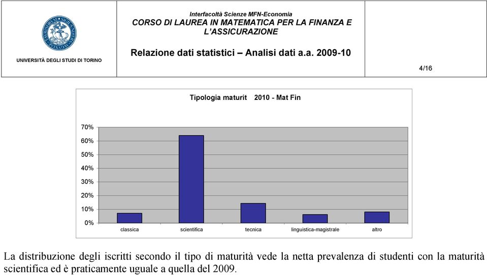 degli iscritti secondo il tipo di maturità vede la netta prevalenza