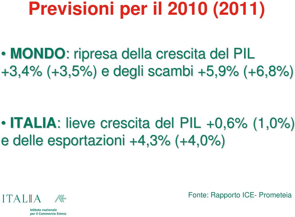 (+6,8%) ITALIA: : lieve crescita del PIL +0,6% (1,0%) e