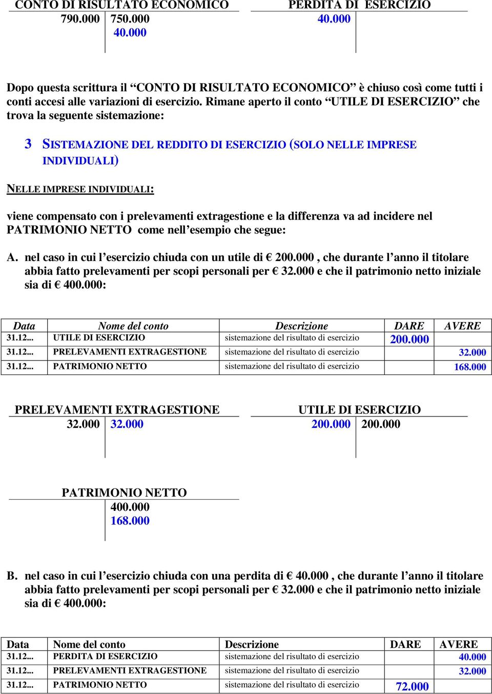 i prelevamenti extragestione e la differenza va ad incidere nel PATRIMONIO NETTO come nell esempio che segue: A. nel caso in cui l esercizio chiuda con un utile di 200.