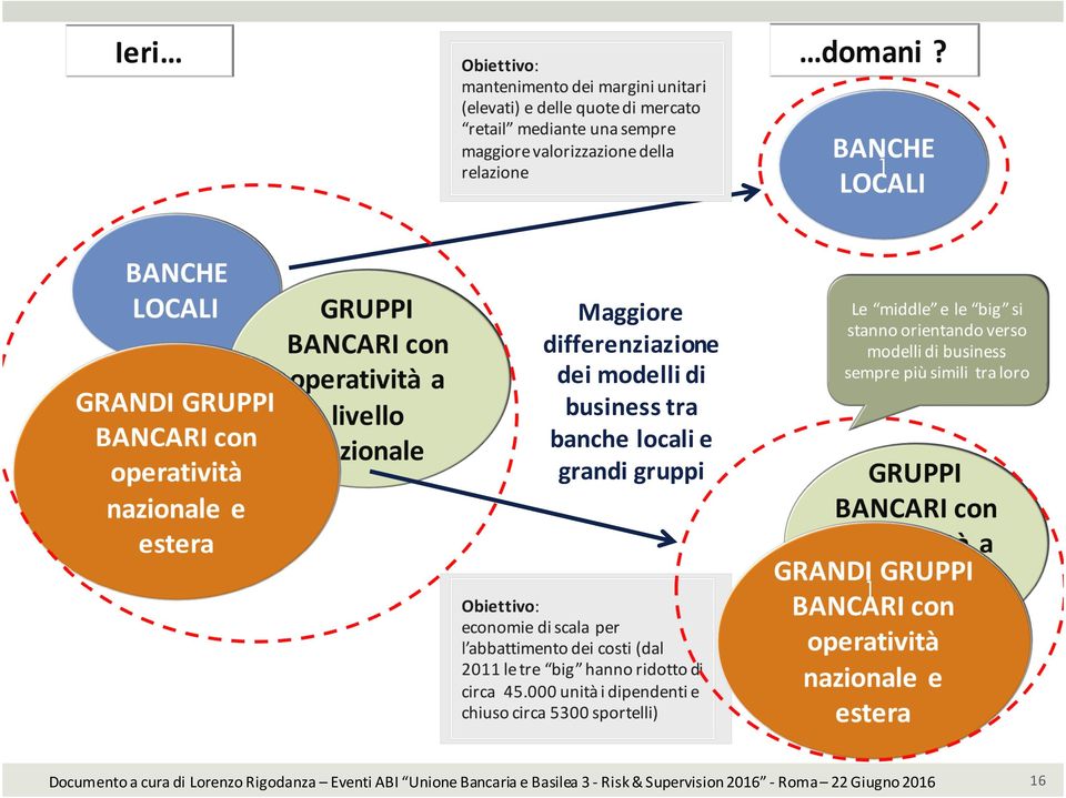 di Lorenzo Rigodanza Eventi ABI Unione Bancaria e