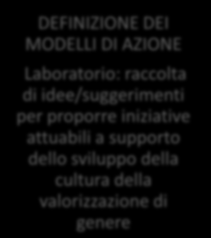 STRUTTURA DEL WORKSHOP 3 APPROFONDIMENTO METODOLOGICO Il Diversity Management e i cambiamenti culturali nelle organizzazioni ANALISI DEL MODELLO DI FUNZIONAMENTO DEL CPO Essere Comitato Pari