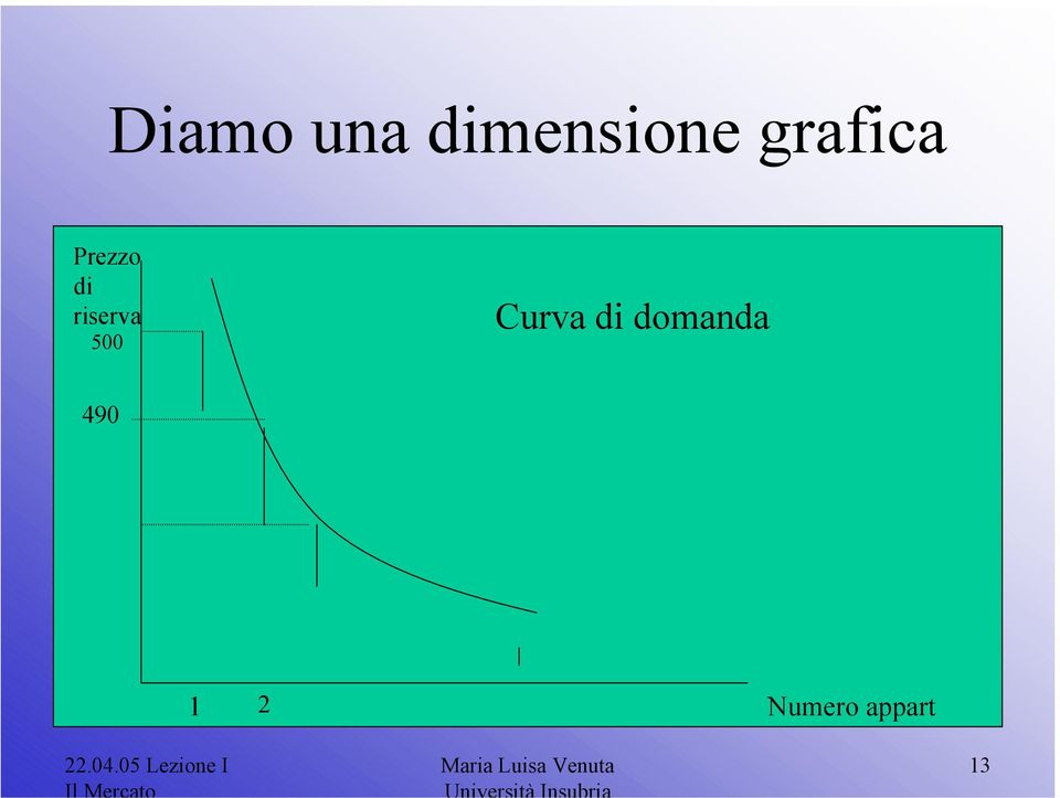 domanda 490 1 2 Numero appart 22.