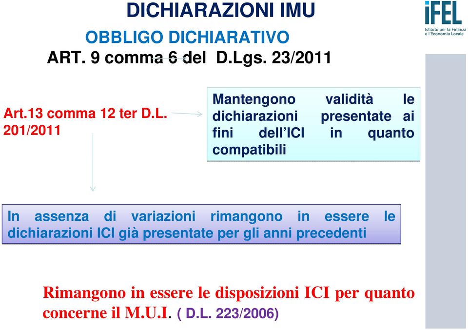 s. 23/2011 Art.13 comma 12 ter D.L.