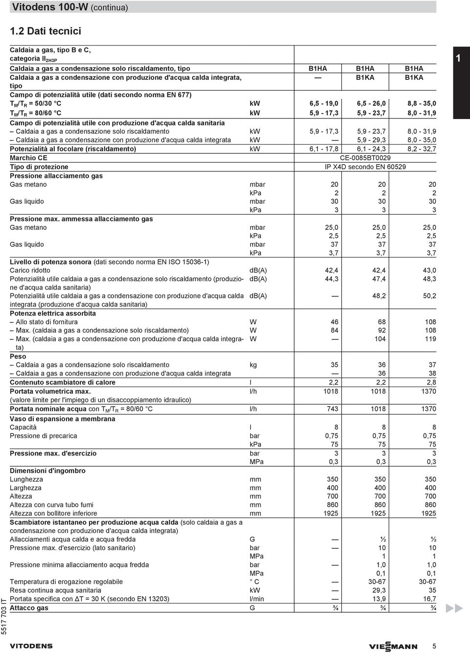 B1K B1K tipo Campo di potenzialità utile (dati secondo norma EN 677) T M /T R = 50/30 C kw 6,5-19,0 6,5-26,0 8,8-35,0 T M /T R = 80/60 C kw 5,9-17,3 5,9-23,7 8,0-31,9 Campo di potenzialità utile con