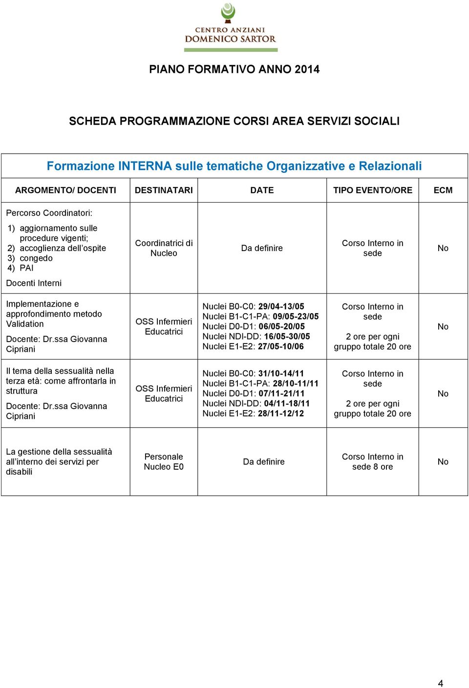 ssa Giovanna Cipriani OSS Infermieri Educatrici Nuclei B0-C0: 29/04-13/05 Nuclei B1-C1-PA: 09/05-23/05 Nuclei D0-D1: 06/05-20/05 Nuclei NDI-DD: 16/05-30/05 Nuclei E1-E2: 27/05-10/06 2 ore per ogni