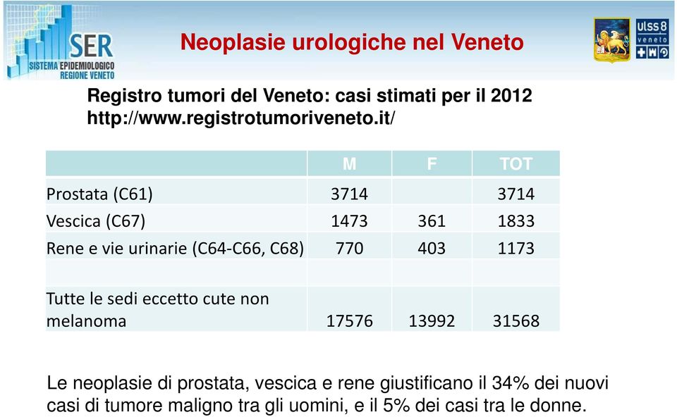 it/ M F TOT Prostata (C61) 3714 3714 Vescica (C67) 1473 361 1833 Rene e vie urinarie (C64 C66, C68) 770