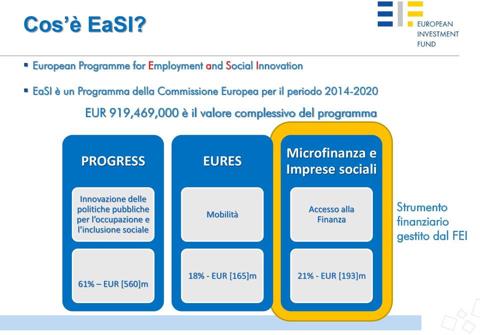 periodo 2014-2020 EUR 919,469,000 è il valore complessivo del programma PROGRESS EURES Microfinanza e