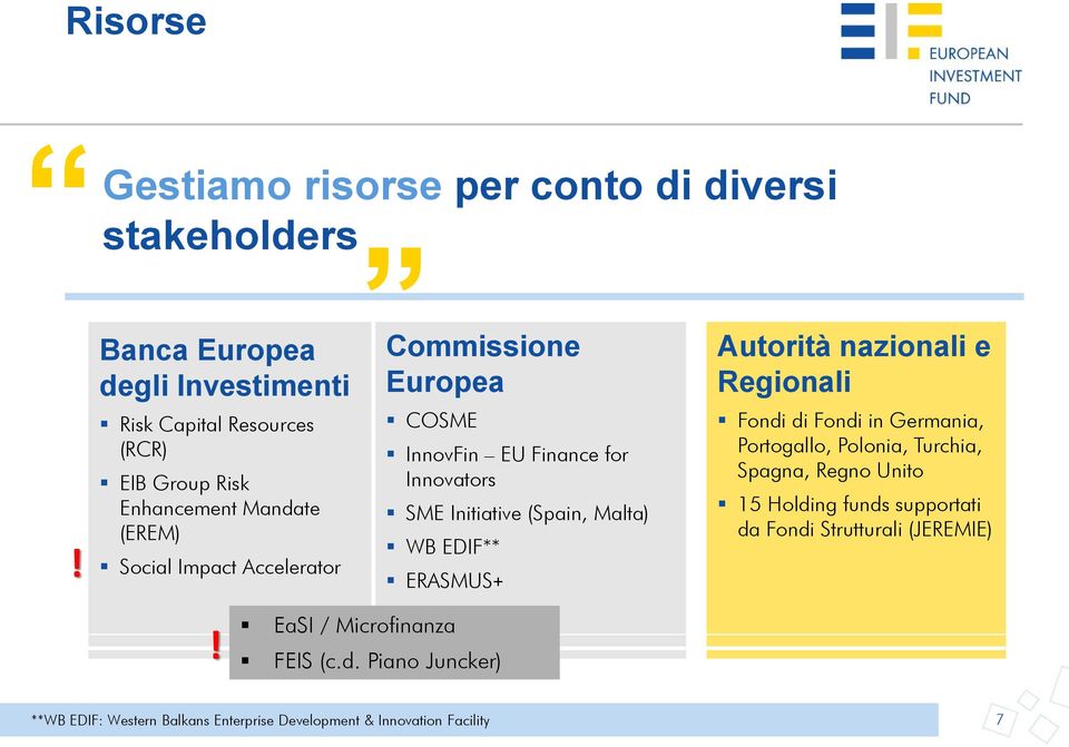 Mandate (EREM) Social Impact Accelerator Commissione Europea COSME InnovFin EU Finance for Innovators SME Initiative (Spain, Malta) WB EDIF**