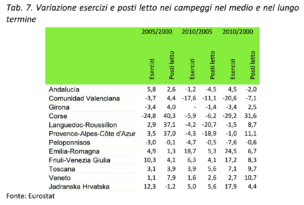 52 Secondo rapporto sul