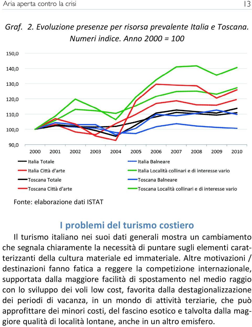 contro la