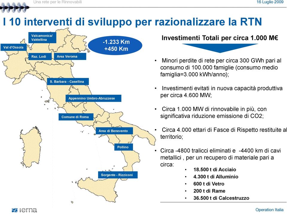 000 kwh/anno); Investimenti evitati in nuova capacità produttiva per circa 4.600 MW; Circa 1.000 MW di rinnovabile in più, con significativa riduzione emissione di CO2; Area di Benevento Circa 4.