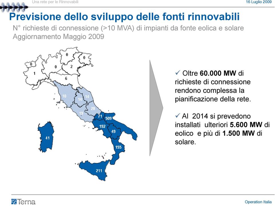 000 MW di richieste di connessione rendono complessa la pianificazione della rete.