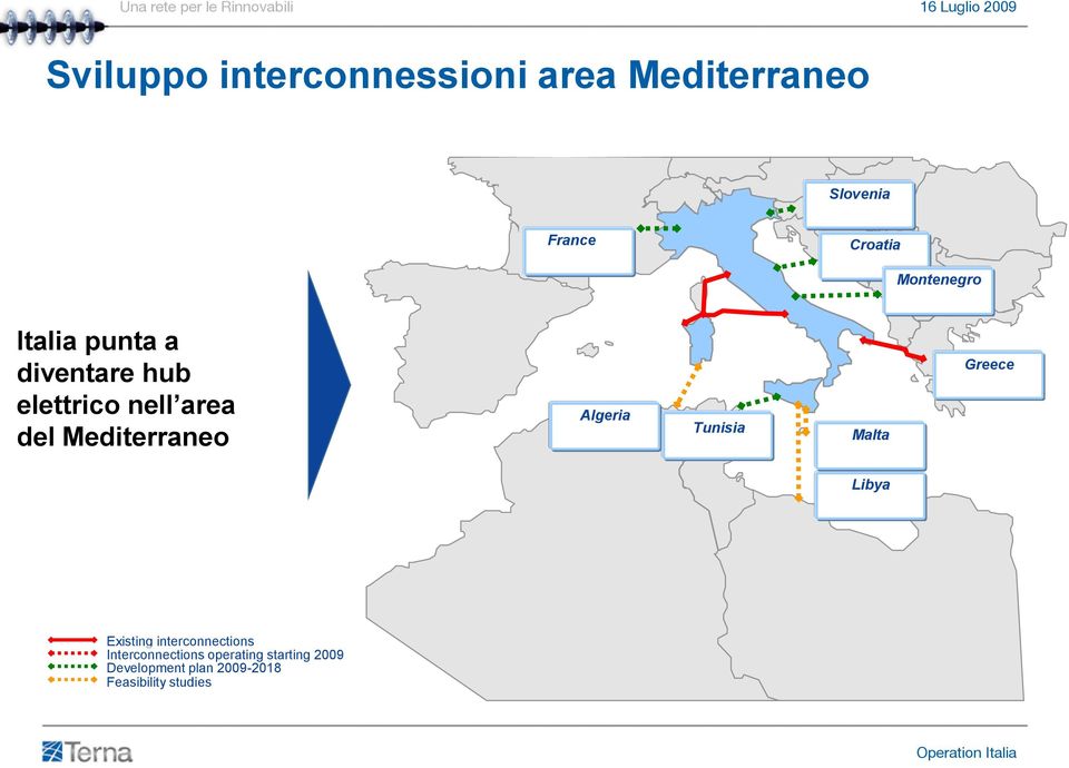 Mediterraneo Algeria Tunisia Malta Greece Libya Existing interconnections