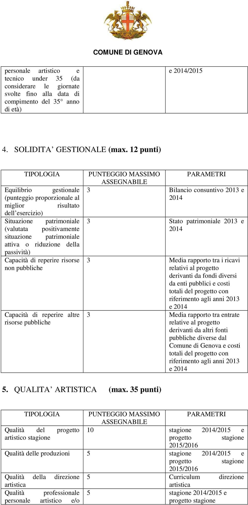 passività) Capacità di reperire risorse non pubbliche Capacità di reperire altre risorse pubbliche 3 Bilancio consuntivo 2013 e 2014 3 Stato patrimoniale 2013 e 2014 3 Media rapporto tra i ricavi