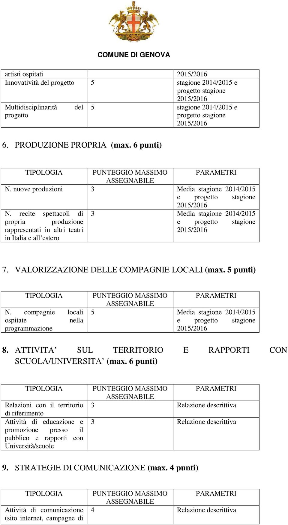 compagnie locali ospitate nella programmazione 5 Media stagion e 8. ATTIVITA SUL TERRITORIO E RAPPORTI CON SCUOLA/UNIVERSITA (max.