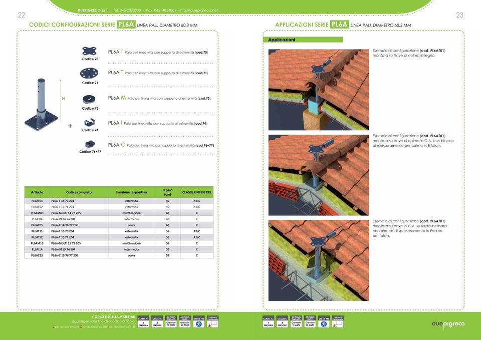 APPLICAZIONI SERIE PL6A LINEA PALI, DIAMETRO 60, MM Z per acciaio