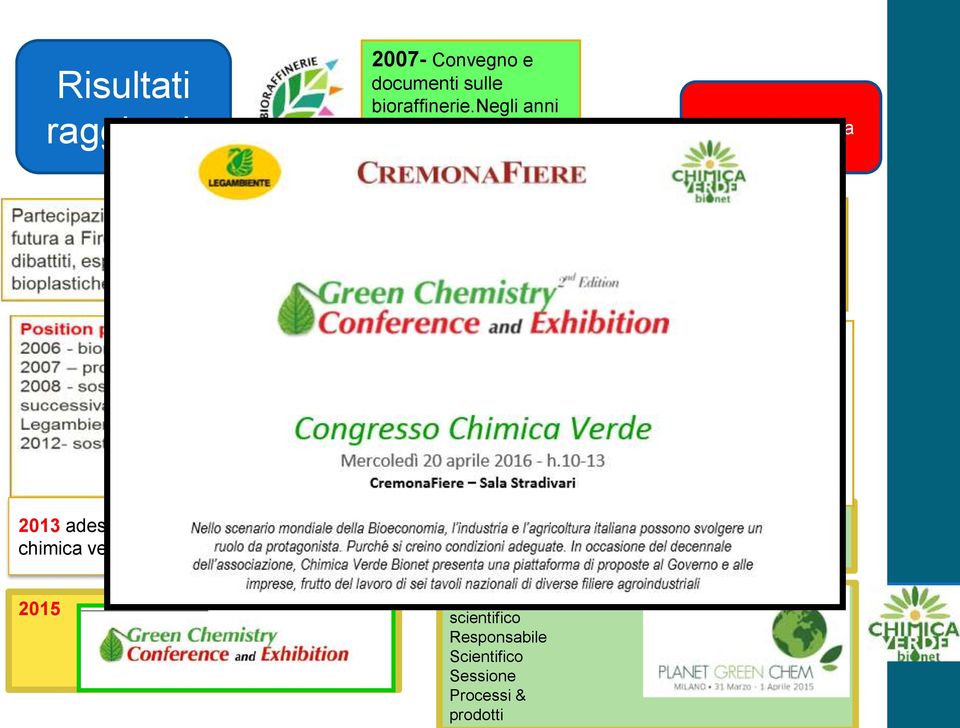 di ricerca 2013 adesione al cluster nazionale della chimica verde 2015 2014