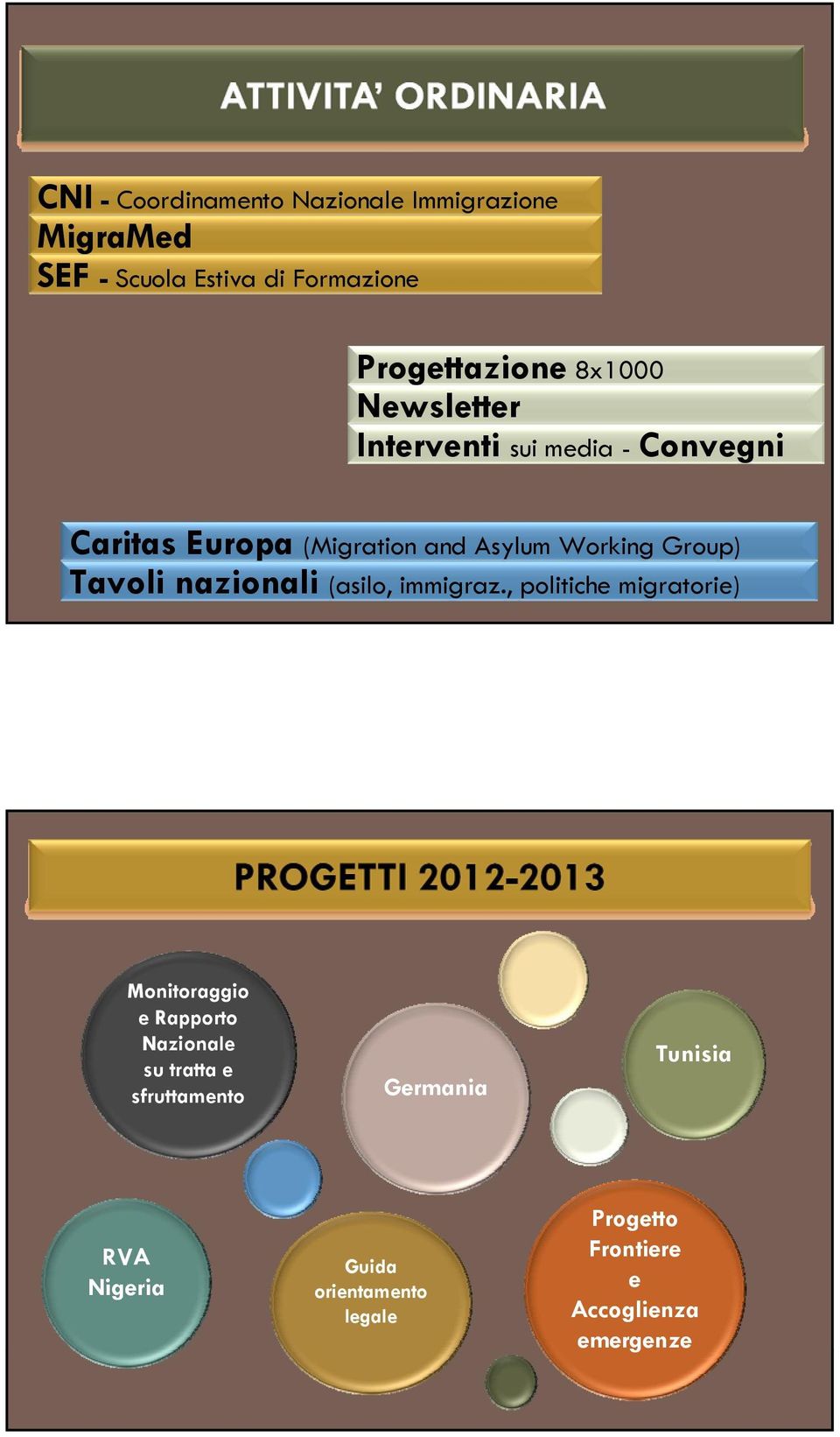 Tavoli nazionali (asilo, immigraz.