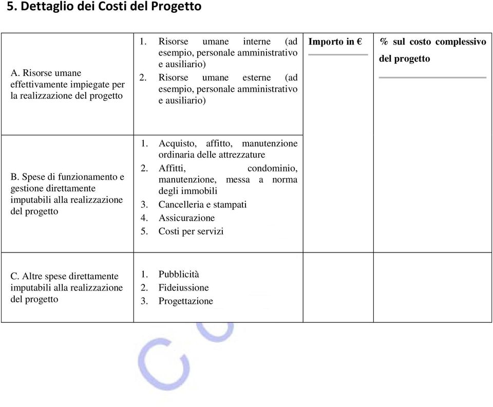 Risorse umane esterne (ad esempio, personale amministrativo e ausiliario) Importo in % sul costo complessivo del progetto B.