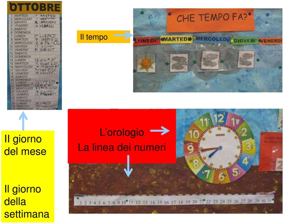 La linea dei numeri