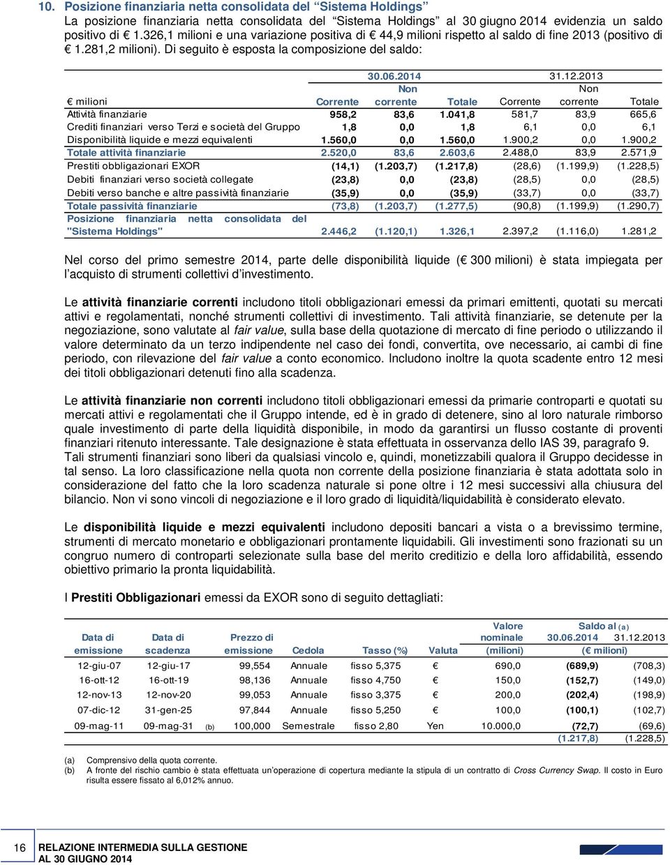 2013 Non Non milioni Corrente corrente Totale Corrente corrente Totale Attività finanziarie 958,2 83,6 1.