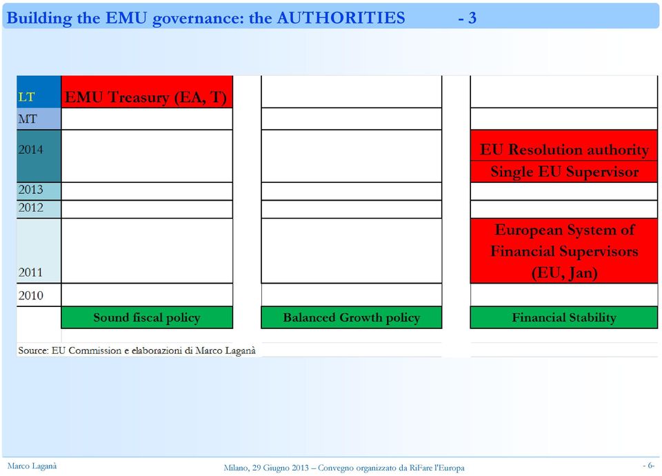 governance: