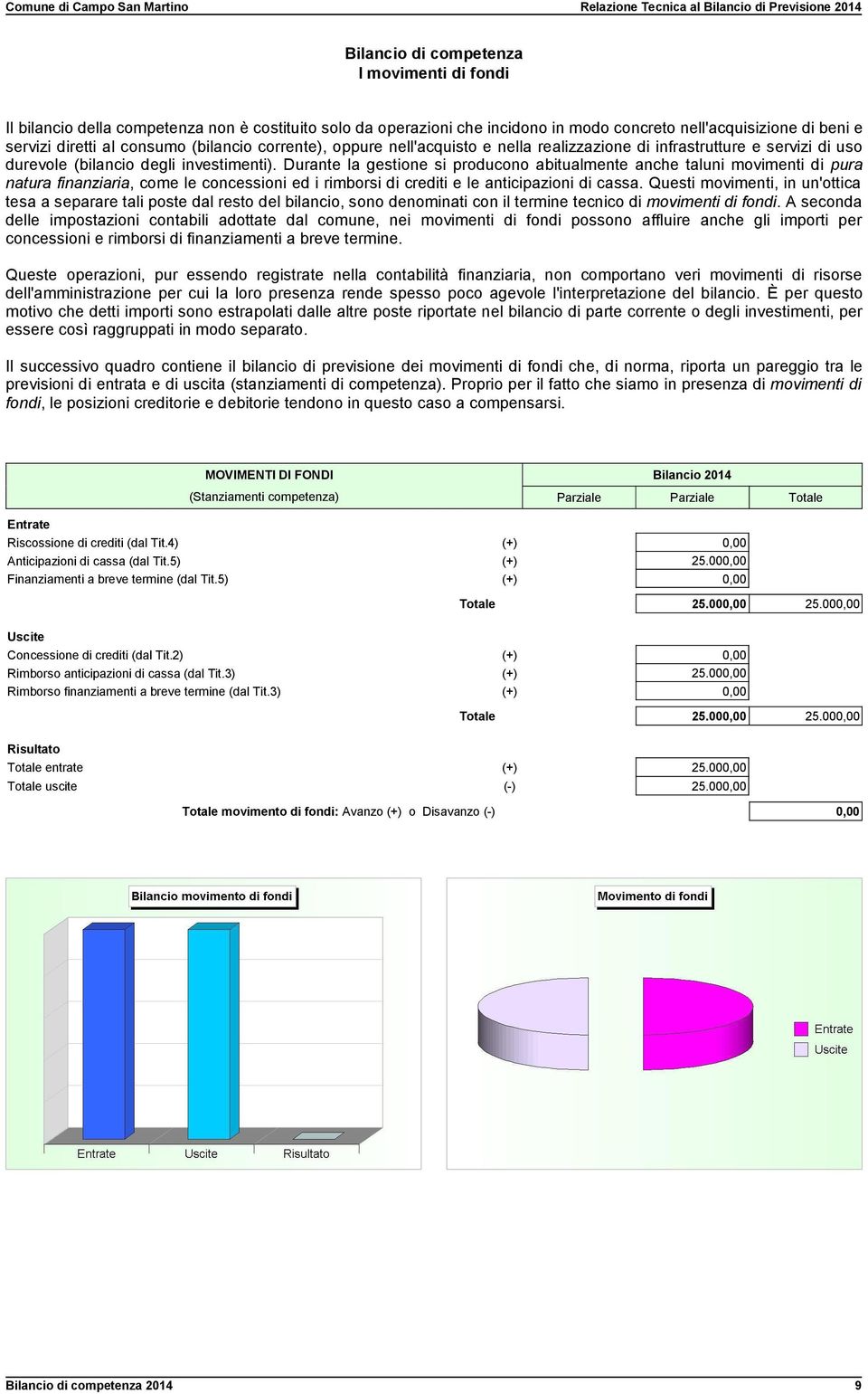 Durante la gestione si producono abitualmente anche taluni movimenti di pura natura finanziaria, come le concessioni ed i rimborsi di crediti e le anticipazioni di cassa.