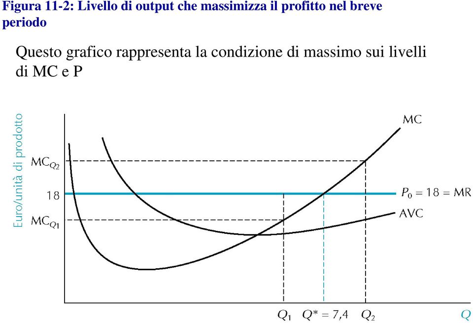 periodo Questo grafico rappresenta la