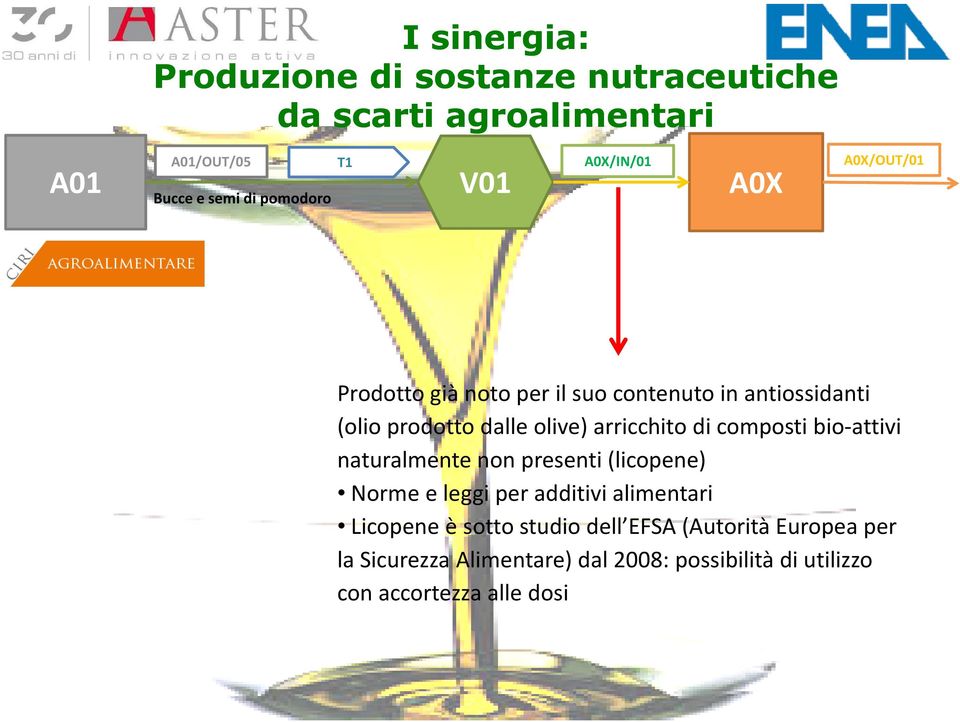 arricchito di composti bio-attivi naturalmente non presenti (licopene) Norme e leggi per additivi alimentari Licopene è