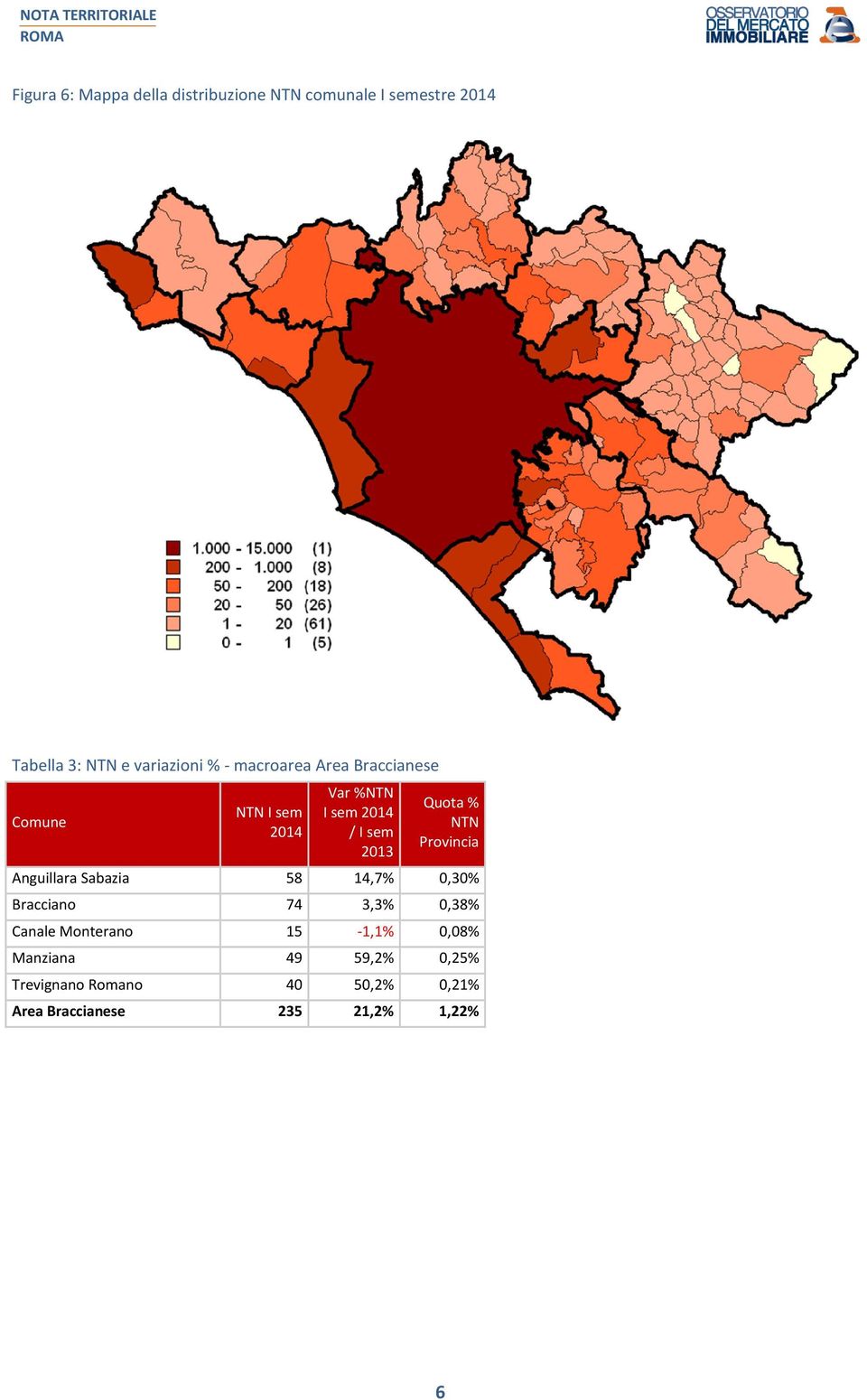 Sabazia 58 14,7% 0,30% Bracciano 74 3,3% 0,38% Canale Monterano 15-1,1% 0,08%