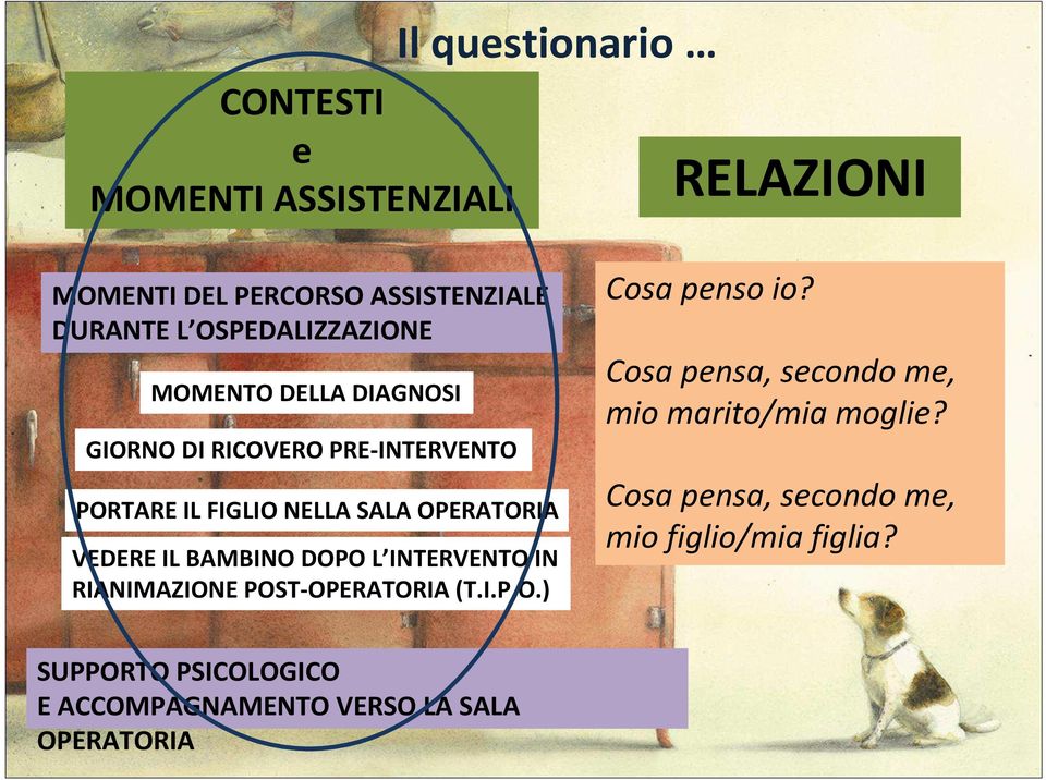 VEDERE IL BAMBINO DOPO L INTERVENTO IN RIANIMAZIONE POST-OPERATORIA (T.I.P.O.) Cosa penso io?