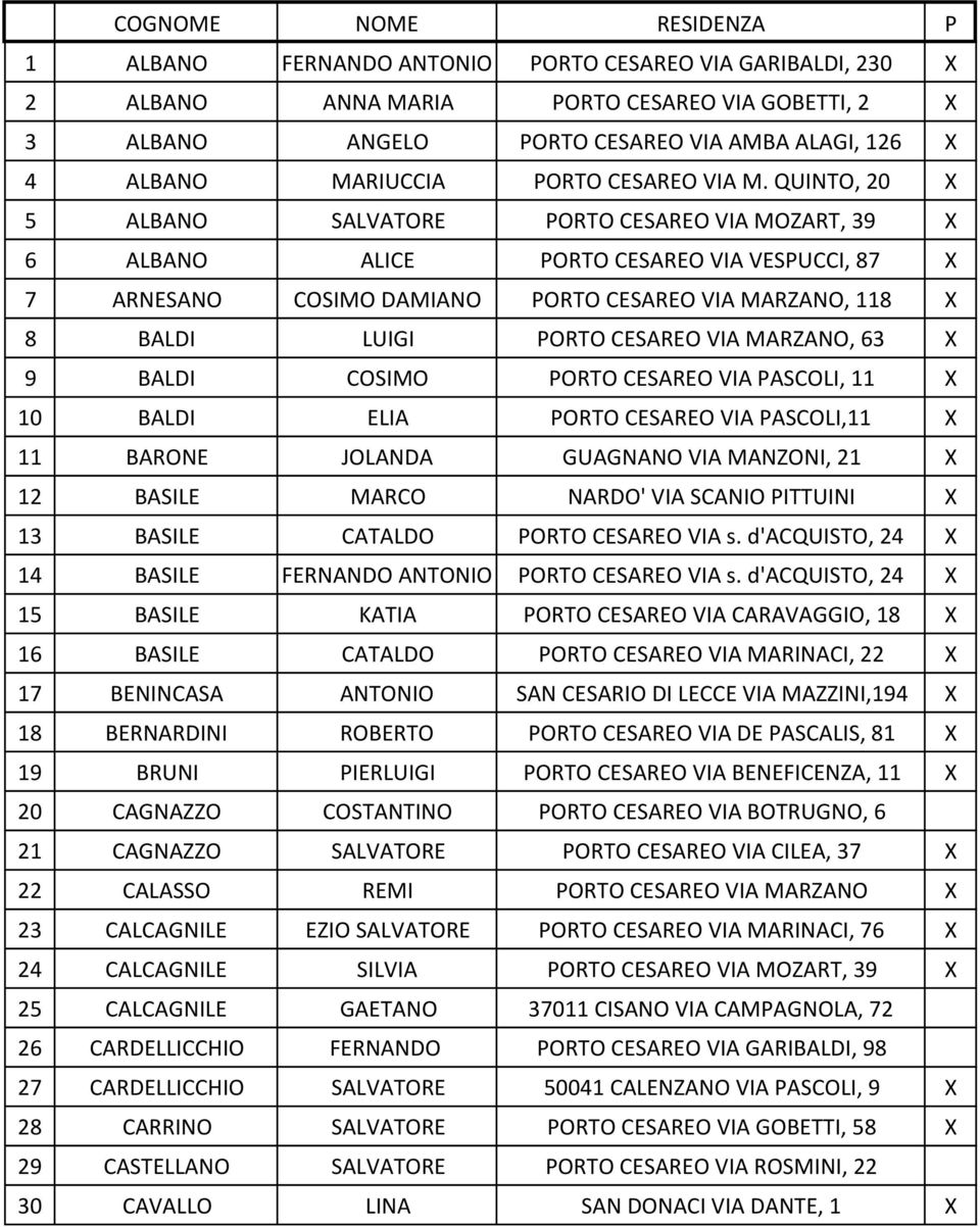 QUINTO, 20 X 5 ALBANO SALVATORE PORTO CESAREO VIA MOZART, 39 X 6 ALBANO ALICE PORTO CESAREO VIA VESPUCCI, 87 X 7 ARNESANO COSIMO DAMIANO PORTO CESAREO VIA MARZANO, 118 X 8 BALDI LUIGI PORTO CESAREO