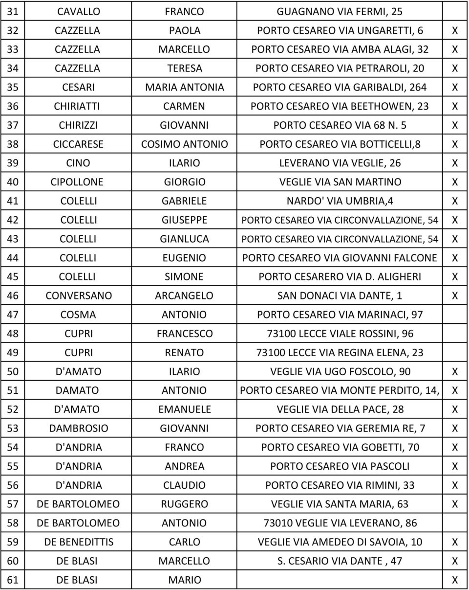 5 X 38 CICCARESE COSIMO ANTONIO PORTO CESAREO VIA BOTTICELLI,8 X 39 CINO ILARIO LEVERANO VIA VEGLIE, 26 X 40 CIPOLLONE GIORGIO VEGLIE VIA SAN MARTINO X 41 COLELLI GABRIELE NARDO' VIA UMBRIA,4 X 42