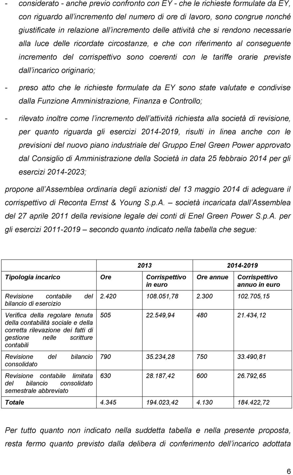 incarico originario; - preso atto che le richieste formulate da EY sono state valutate e condivise dalla Funzione Amministrazione, Finanza e Controllo; - rilevato inoltre come l incremento dell