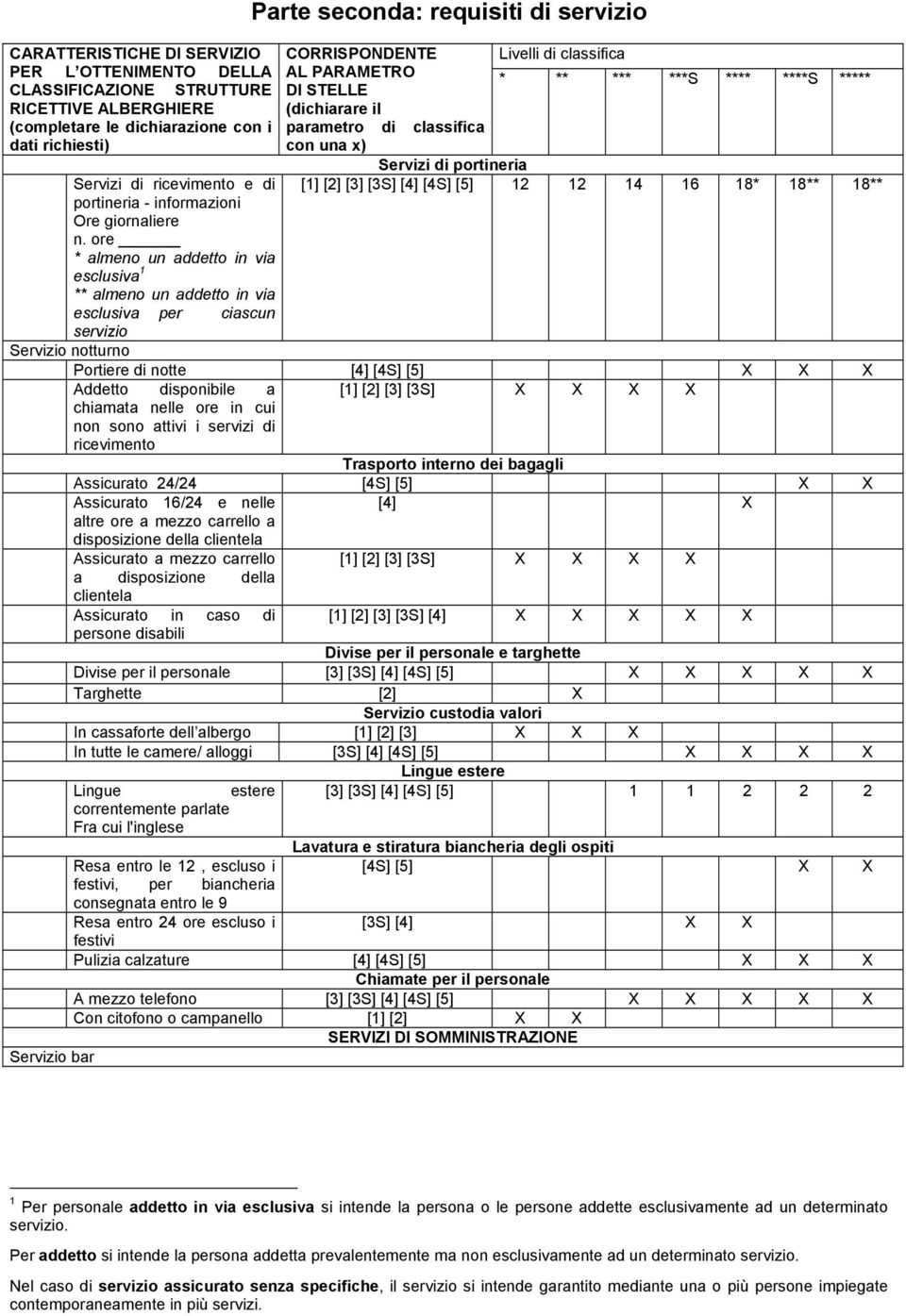 ore * almeno un addetto in via esclusiva 1 ** almeno un addetto in via esclusiva per ciascun servizio Servizio notturno Parte seconda: requisiti di servizio CORRISPONDENTE AL PARAMETRO DI STELLE