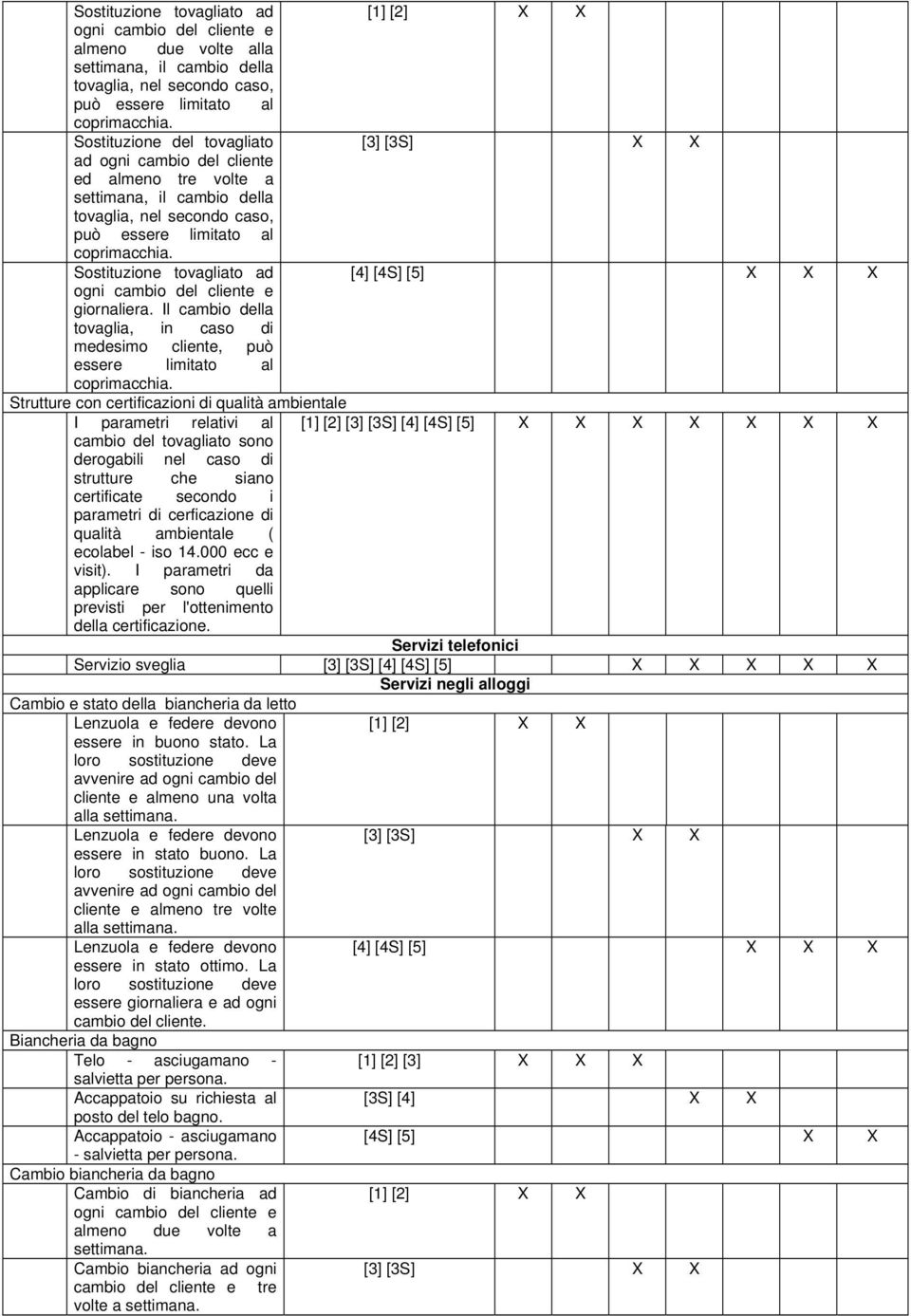 Sostituzione tovagliato ad ogni cambio del cliente e giornaliera. Il cambio della [4] [4S] [5] X X X tovaglia, in caso di medesimo cliente, può essere limitato al coprimacchia.