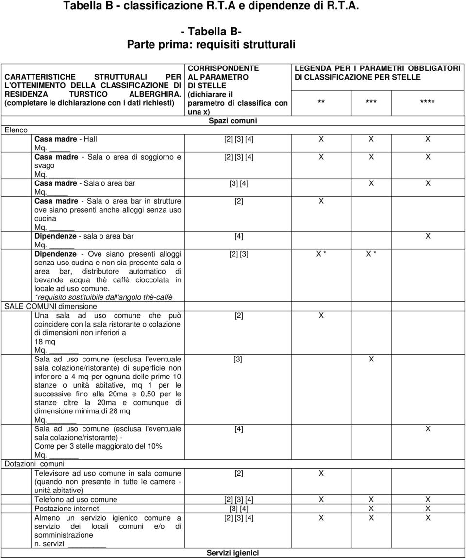CLASSIFICAZIONE PER STELLE ** *** **** Elenco Casa madre - Hall [2] [3] [4] X X X Mq. Casa madre - Sala o area di soggiorno e [2] [3] [4] X X X svago Mq. Casa madre - Sala o area bar [3] [4] X X Mq.