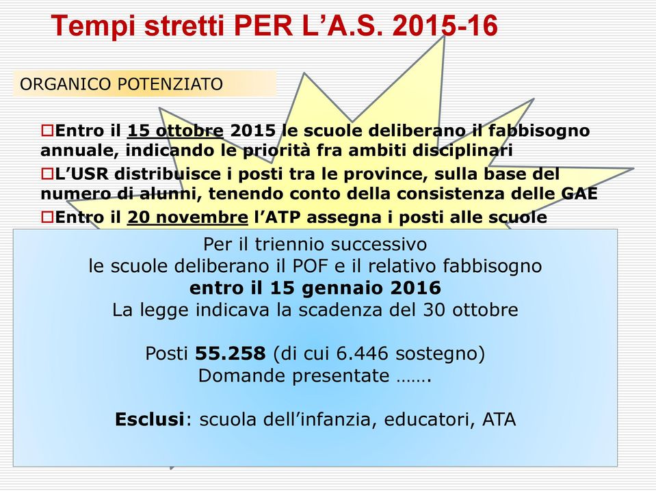 distribuisce i posti tra le province, sulla base del numero di alunni, tenendo conto della consistenza delle GAE Entro il 20 novembre l ATP assegna