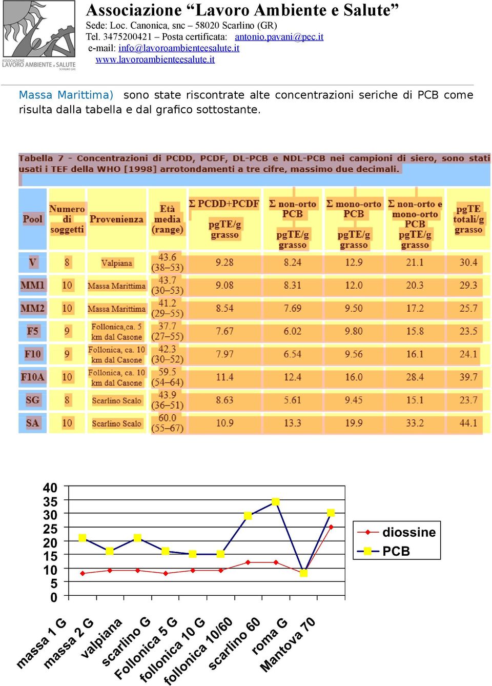 seriche di PCB come risulta