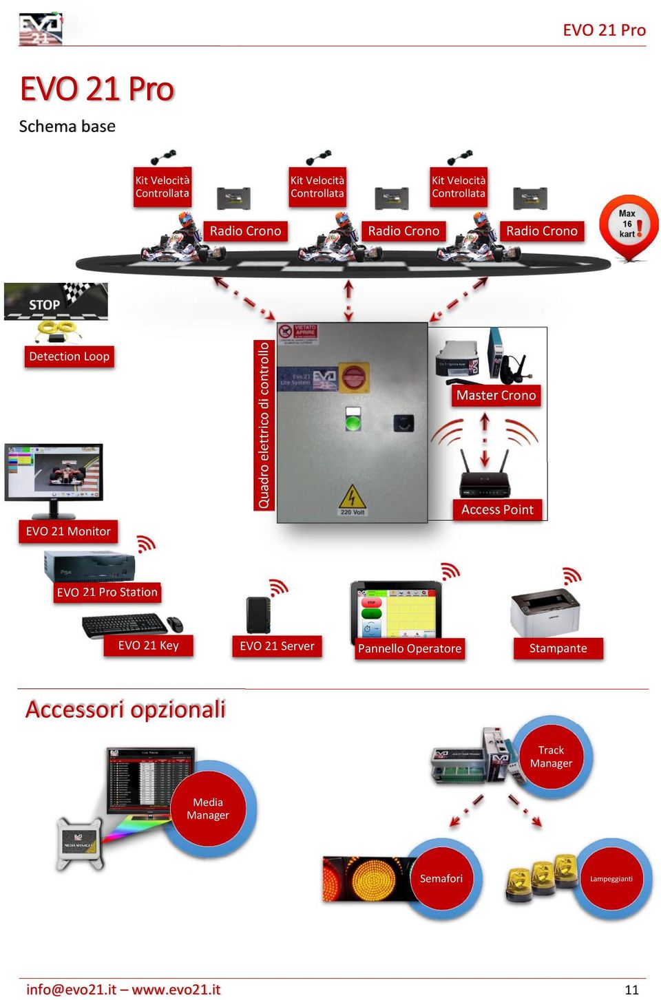 Crono Master Crono v Access Point EVO 21 Monitor EVO 21 Pro Station EVO 21 Key EVO 21 Server