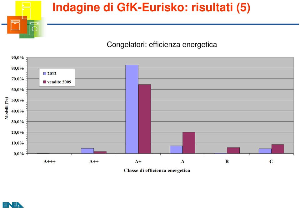 risultati (5)