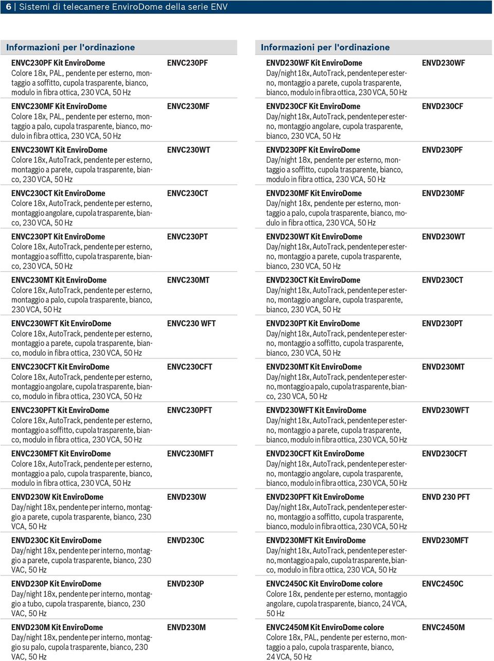 montaggio angolare, cupola trasparente, bianco, ENVC230CT ENVD230MF Kit a palo, cupola trasparente, bianco, modulo in fibra ottica, ENVD230MF ENVC230PT Kit montaggio ENVC230PT ENVD230WT Kit bianco,