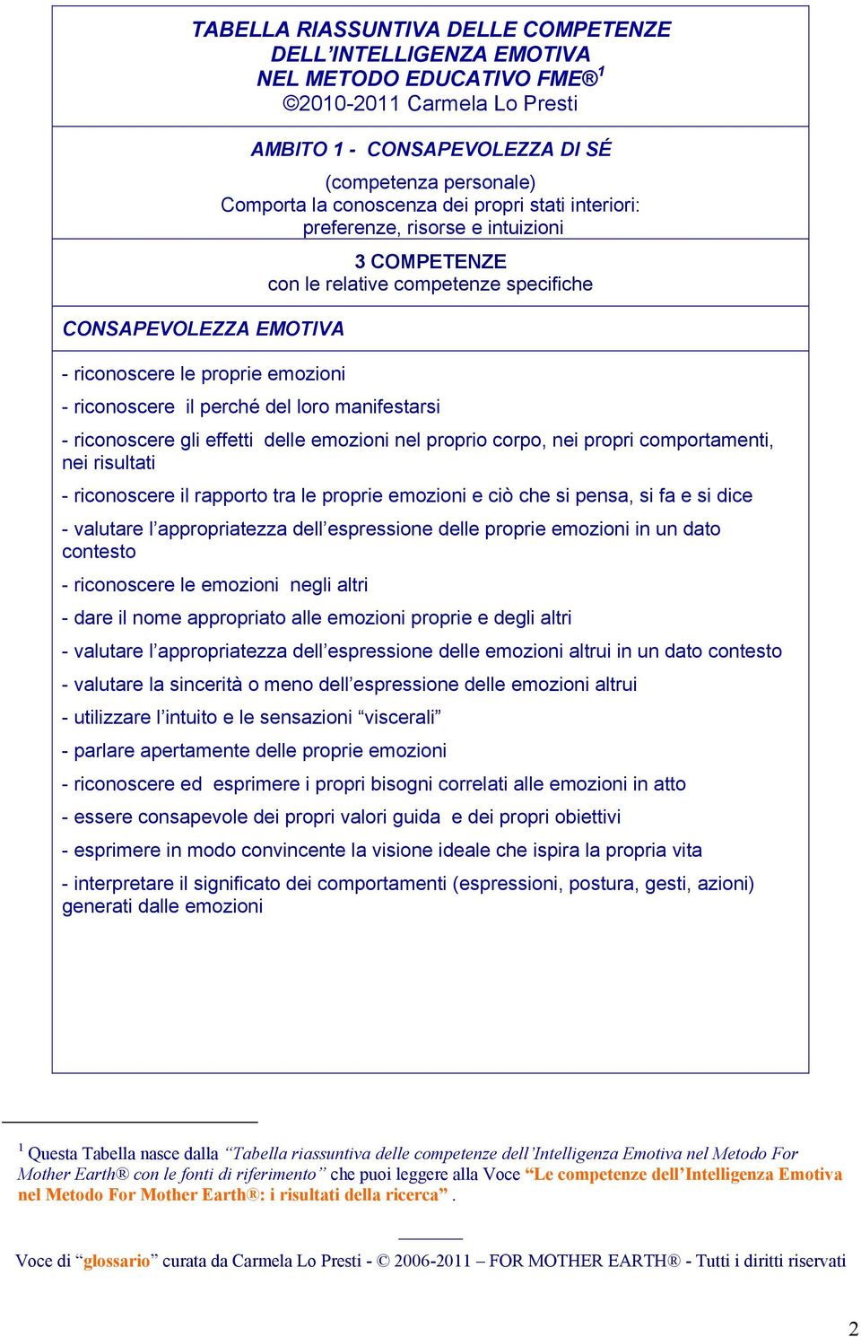 loro manifestarsi - riconoscere gli effetti delle emozioni nel proprio corpo, nei propri comportamenti, nei risultati - riconoscere il rapporto tra le proprie emozioni e ciò che si pensa, si fa e si