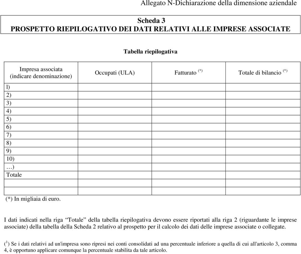 della Scheda 2 relativo al prospetto per il calcolo dei dati delle imprese associate o collegate.