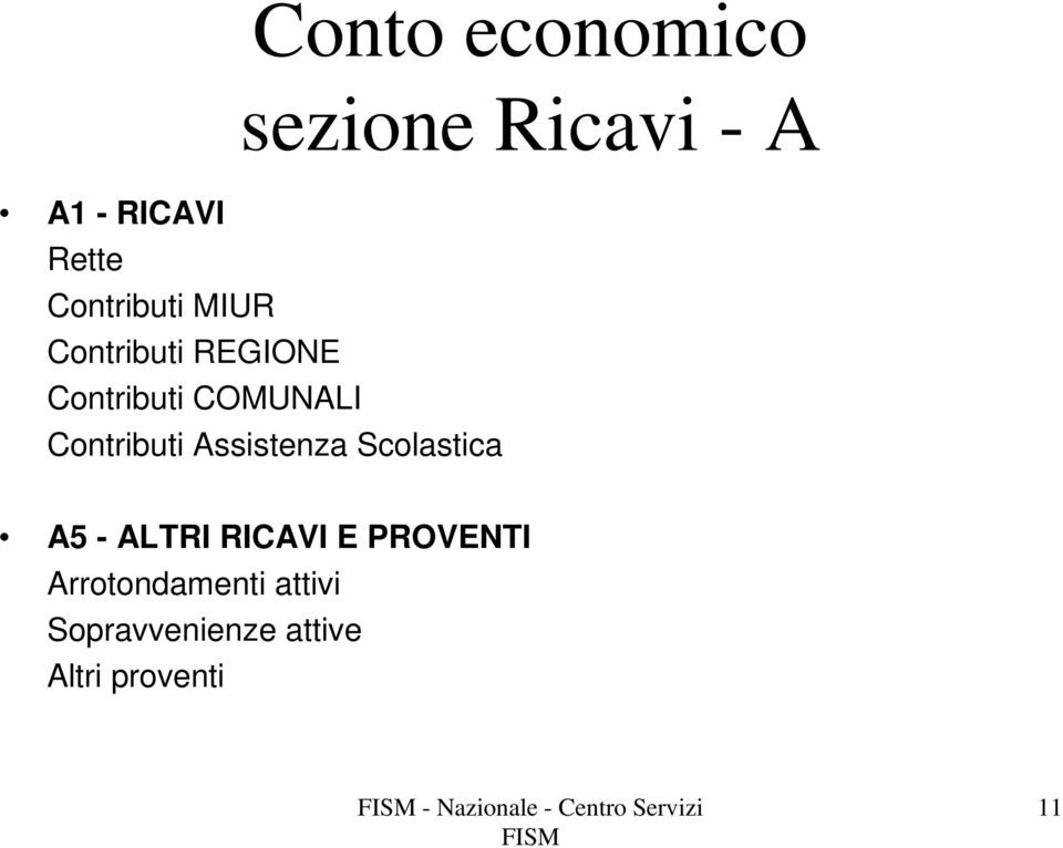 Contributi Assistenza Scolastica A5 - ALTRI RICAVI E