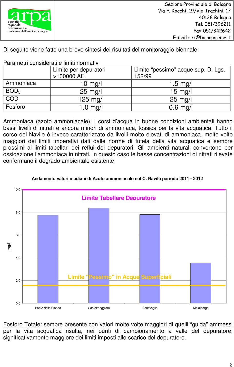 6 mg/l Ammoniaca (azoto ammoniacale): I corsi d acqua in buone condizioni ambientali hanno bassi livelli di nitrati e ancora minori di ammoniaca, tossica per la vita acquatica.