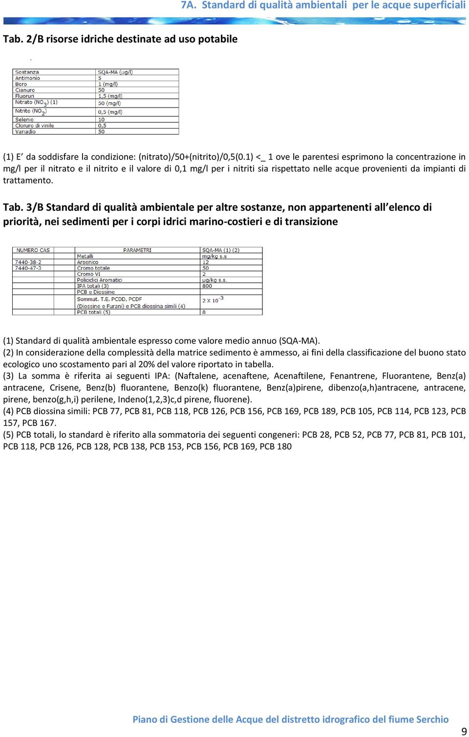 3/B Standard di qualità ambientale per altre sostanze, non appartenenti all elenco di priorità, nei sedimenti per i corpi idrici marino-costieri e di transizione (1) Standard di qualità ambientale