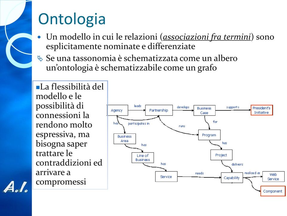 schematizzabile come un grafo La flessibilità del modello e le possibilità di connessioni