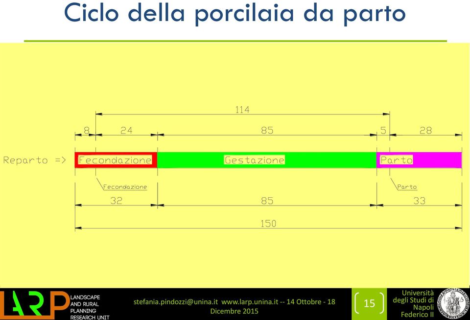 porcilaia