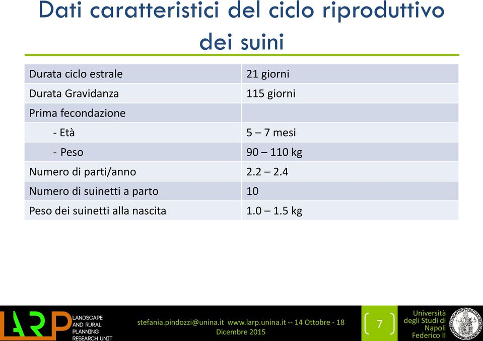 - Età 5 7 mesi - Peso 90 110 kg Numero di parti/anno 2.2 2.